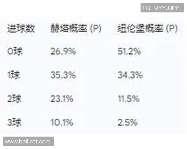 汉堡与纽伦堡比赛结果分析及比分预测展望